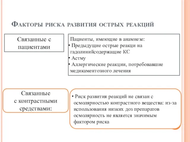 Факторы риска развития острых реакций Связанные с пациентами Пациенты, имеющие