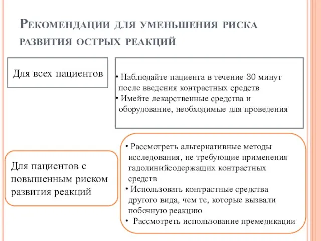 Рекомендации для уменьшения риска развития острых реакций Для всех пациентов