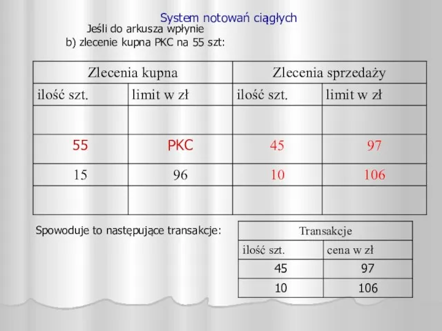 System notowań ciągłych Jeśli do arkusza wpłynie b) zlecenie kupna