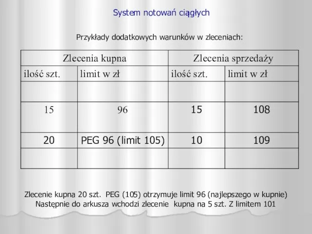 System notowań ciągłych Przykłady dodatkowych warunków w zleceniach: Zlecenie kupna