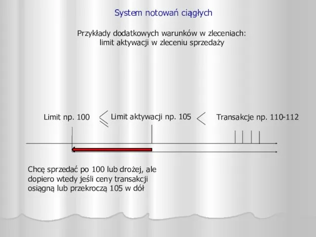 System notowań ciągłych Przykłady dodatkowych warunków w zleceniach: limit aktywacji