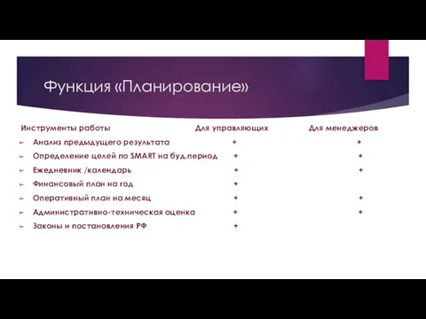 Функция «Планирование» Инструменты работы Для управляющих Для менеджеров Анализ предыдущего