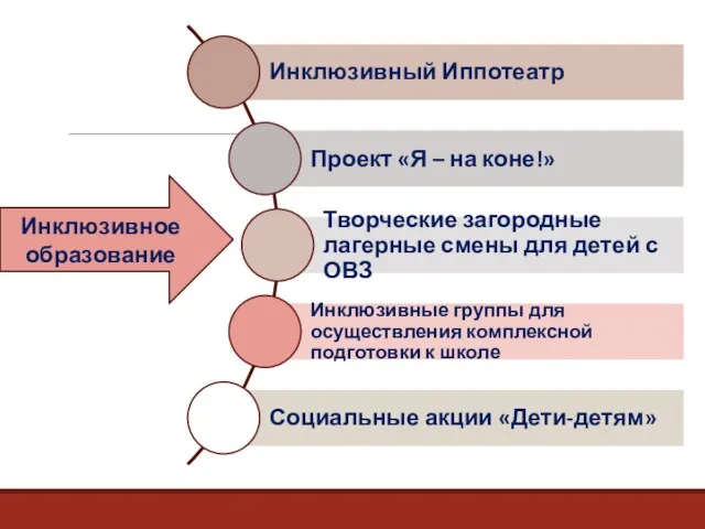 Инклюзивное образование