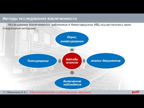 Методы исследования вовлеченности Исследование вовлеченности работников в Нижегородском ИВЦ осуществлялось