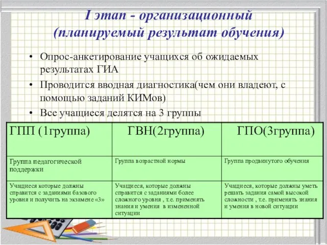 I этап - организационный (планируемый результат обучения) Опрос-анкетирование учащихся об