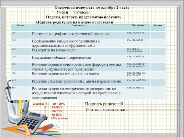 Оценочная ведомость по алгебре 2 часть Учени__ 9 класса___________________ Оценка, которую предполагаю получить________