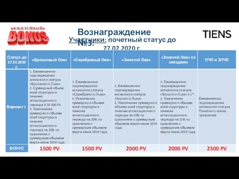 Вознаграждение №3: Участники: почетный статус до 27.02.2020 г.