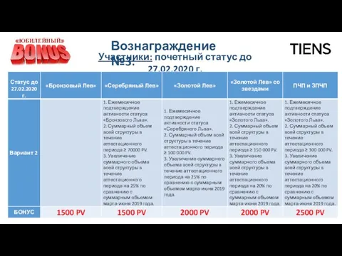 Вознаграждение №3: Участники: почетный статус до 27.02.2020 г.