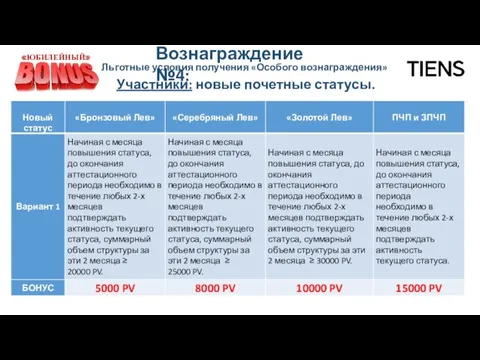 Вознаграждение №4: Участники: новые почетные статусы. Льготные условия получения «Особого вознаграждения»