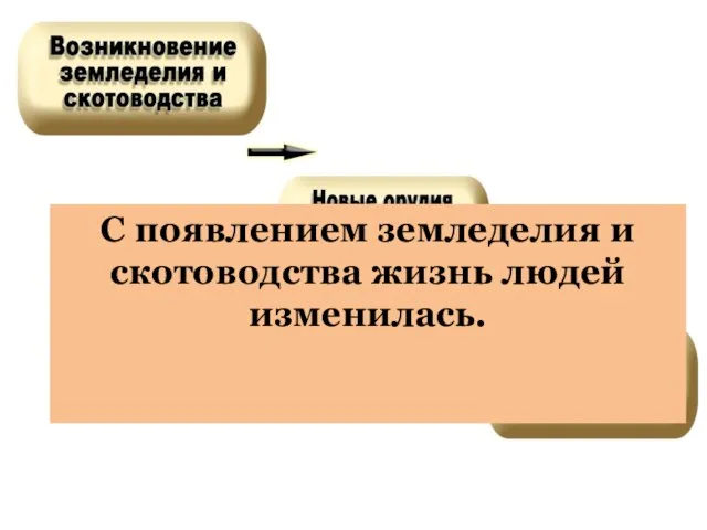 С появлением земледелия и скотоводства жизнь людей изменилась.