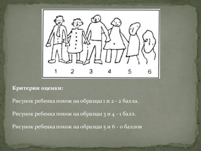 Критерии оценки: Рисунок ребенка похож на образцы 1 и 2