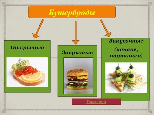 Закрытые Открытые Закусочные (канапе, тартинки) Бутерброды Глоссарий