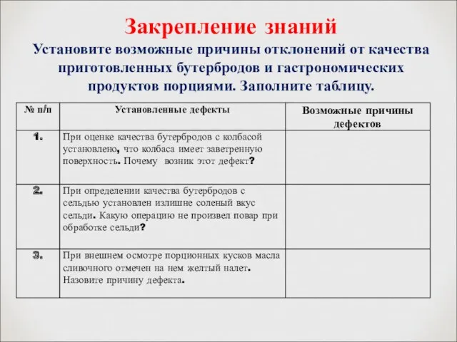 Закрепление знаний Установите возможные причины отклонений от качества приготовленных бутербродов и гастрономических продуктов порциями. Заполните таблицу.