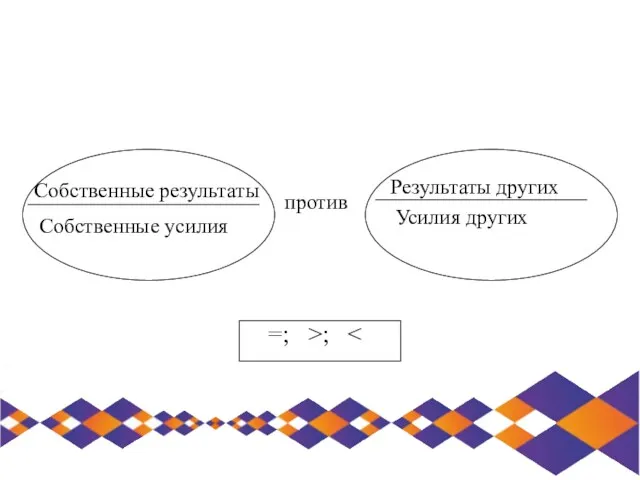 Собственные результаты Собственные усилия против Результаты других Усилия других =; >;