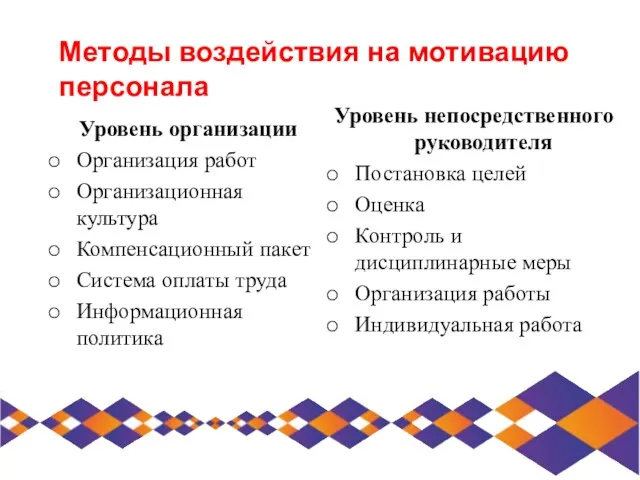 Методы воздействия на мотивацию персонала Уровень организации Организация работ Организационная