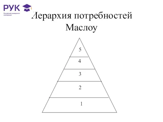 Иерархия потребностей Маслоу 5 4 3 2 1