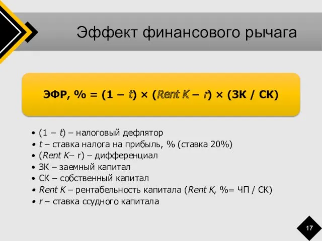 Эффект финансового рычага