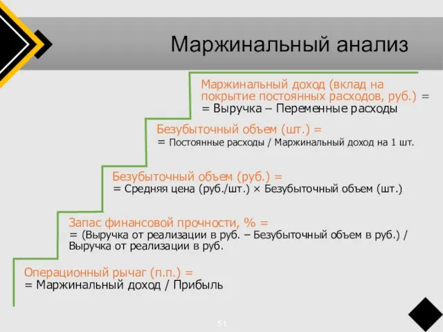 Маржинальный анализ Операционный рычаг (п.п.) = = Маржинальный доход /