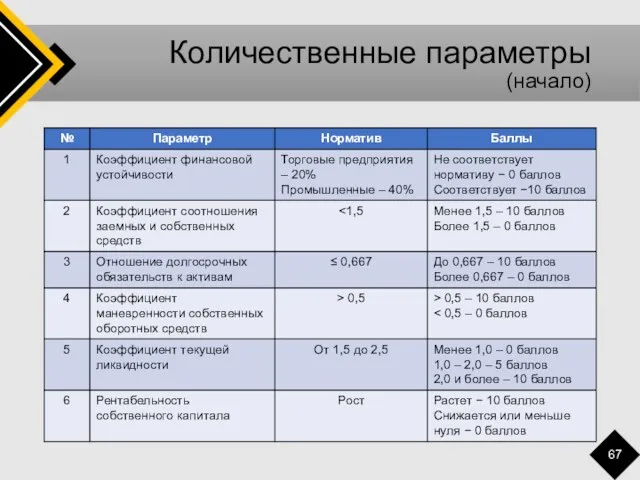 Количественные параметры (начало)