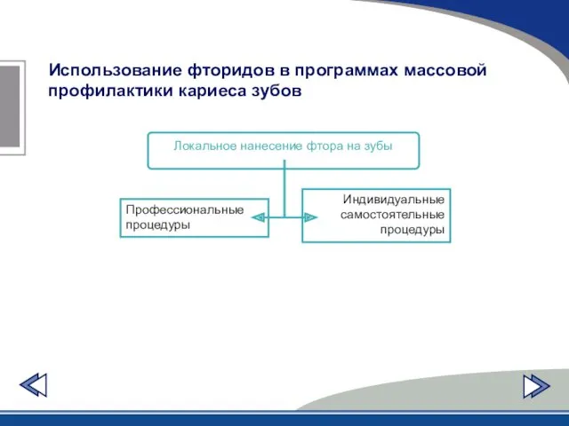 Использование фторидов в программах массовой профилактики кариеса зубов Локальное нанесение