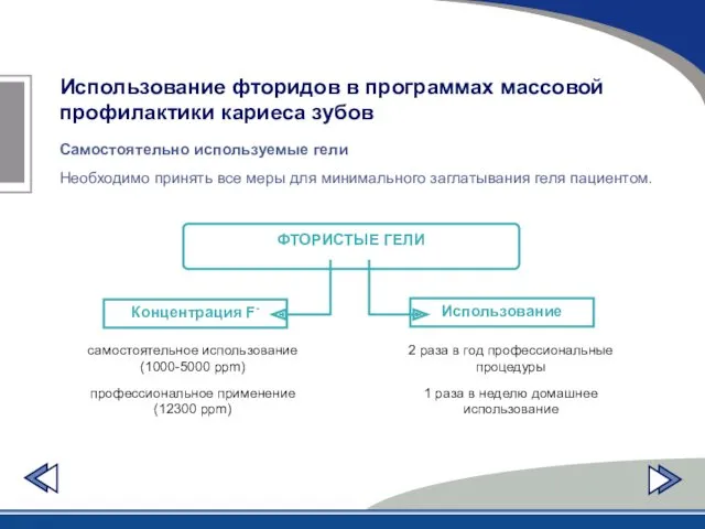 Использование фторидов в программах массовой профилактики кариеса зубов Самостоятельно используемые