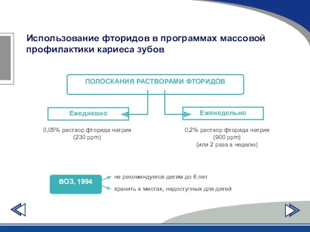 Использование фторидов в программах массовой профилактики кариеса зубов ПОЛОСКАНИЯ РАСТВОРАМИ