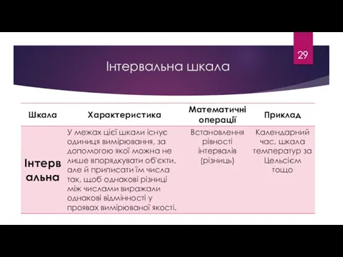 Інтервальна шкала