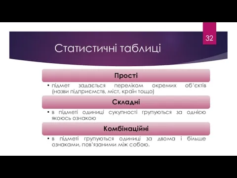 Статистичні таблиці