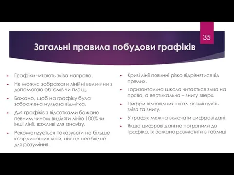 Загальні правила побудови графіків Графіки читають зліва направо. Не можна