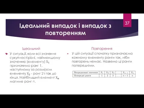 Ідеальний випадок і випадок з повторенням Ідеальний Повторення У цій