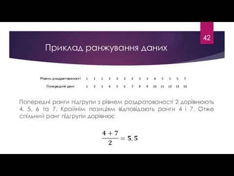 Приклад ранжування даних Попередні ранги підгрупи з рівнем роздратованості 2