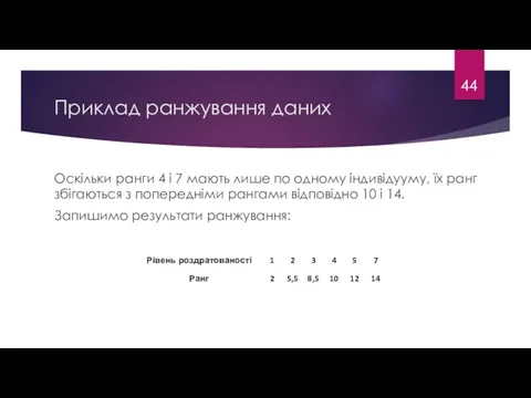 Приклад ранжування даних Оскільки ранги 4 і 7 мають лише