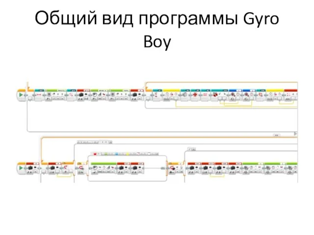 Общий вид программы Gyro Boy