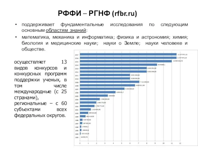 РФФИ – РГНФ (rfbr.ru) поддерживает фундаментальные исследования по следующим основным