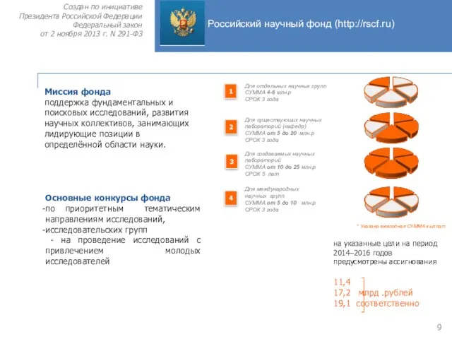 Российский научный фонд (http://rscf.ru) Создан по инициативе Президента Российской Федерации
