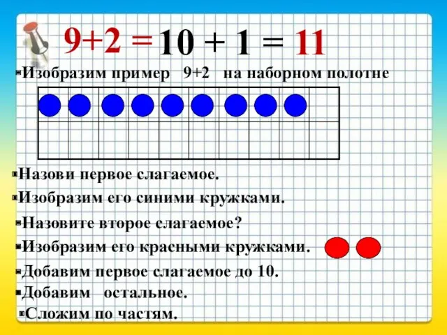 9+2 = Изобразим пример 9+2 на наборном полотне Назови первое