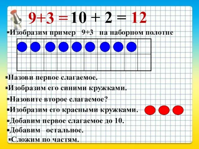 9+3 = Изобразим пример 9+3 на наборном полотне Назови первое