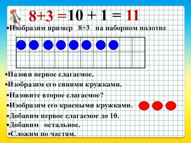 8+3 = Изобразим пример 8+3 на наборном полотне Назови первое