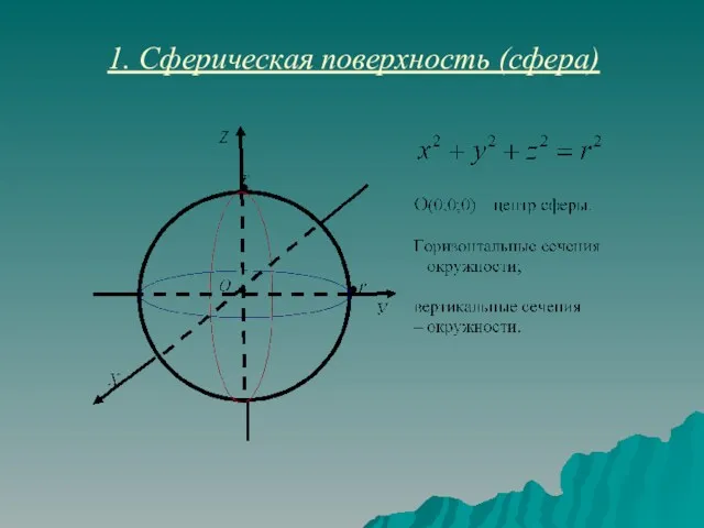 1. Сферическая поверхность (сфера)