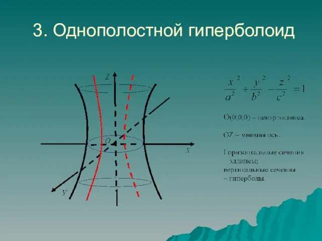 3. Однополостной гиперболоид