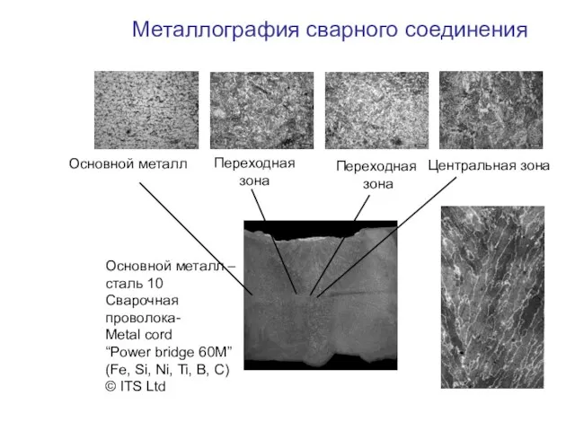 Металлография сварного соединения Основной металл Переходная зона Переходная зона Центральная