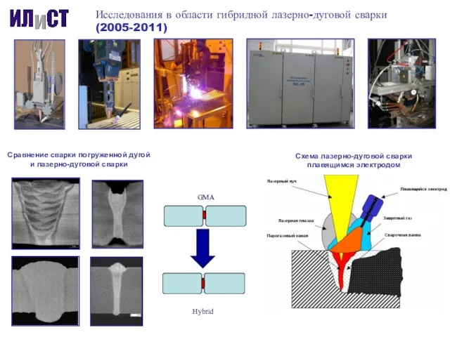 Исследования в области гибридной лазерно-дуговой сварки (2005-2011) GMA Hybrid Схема