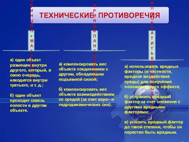 ТЕХНИЧЕСКИЕ ПРОТИВОРЕЧИЯ ПРИНЦИП «МАТРЕШКИ» а) один объект размещен внутри другого,