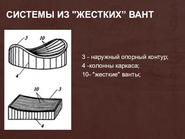 СИСТЕМЫ ИЗ "ЖЕСТКИХ” ВАНТ 3 - наружный опорный контур; 4 -колонны каркаса; 10- "жесткие" ванты;