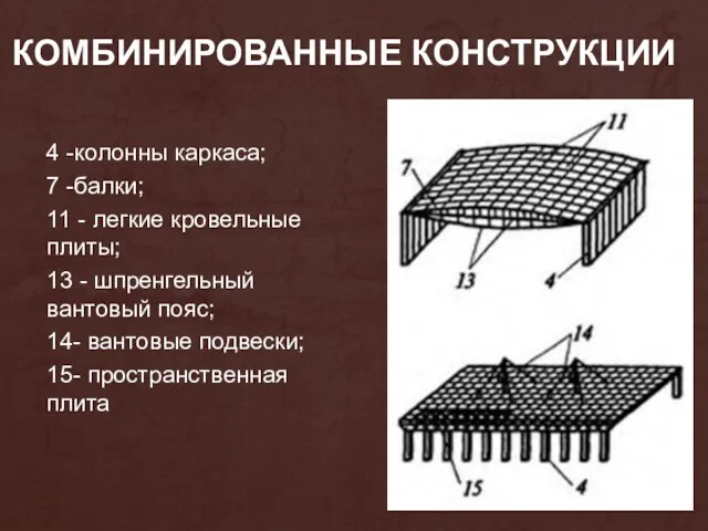 КОМБИНИРОВАННЫЕ КОНСТРУКЦИИ 4 -колонны каркаса; 7 -балки; 11 - легкие