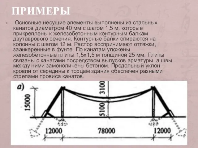 ПРИМЕРЫ Основные несущие элементы выполнены из стальных канатов диаметром 40