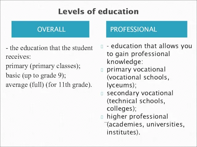 Levels of education OVERALL PROFESSIONAL - the education that the