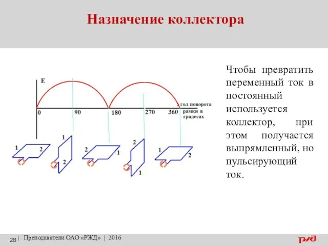 Назначение коллектора | Преподаватели ОАО «РЖД» | 2016 Чтобы превратить