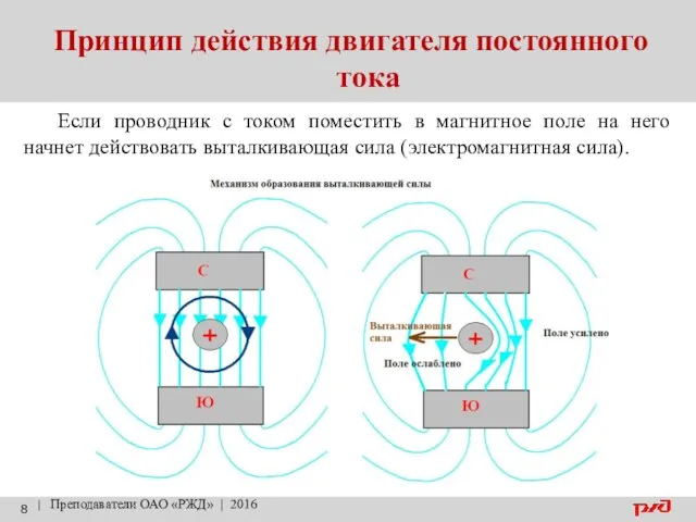 Принцип действия двигателя постоянного тока | Преподаватели ОАО «РЖД» |