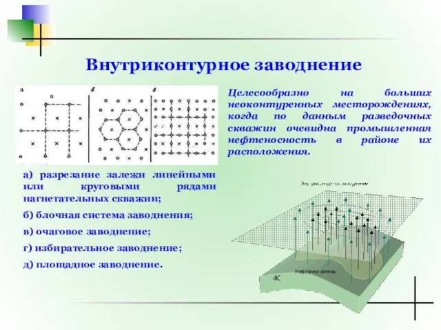 Внутриконтурное заводнение а) разрезание залежи линейными или круговыми рядами нагнетательных